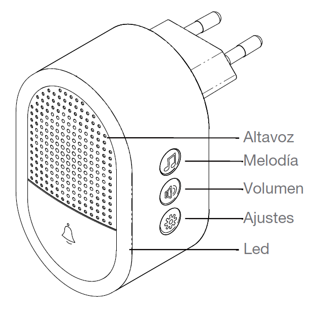 Controles_chime.png