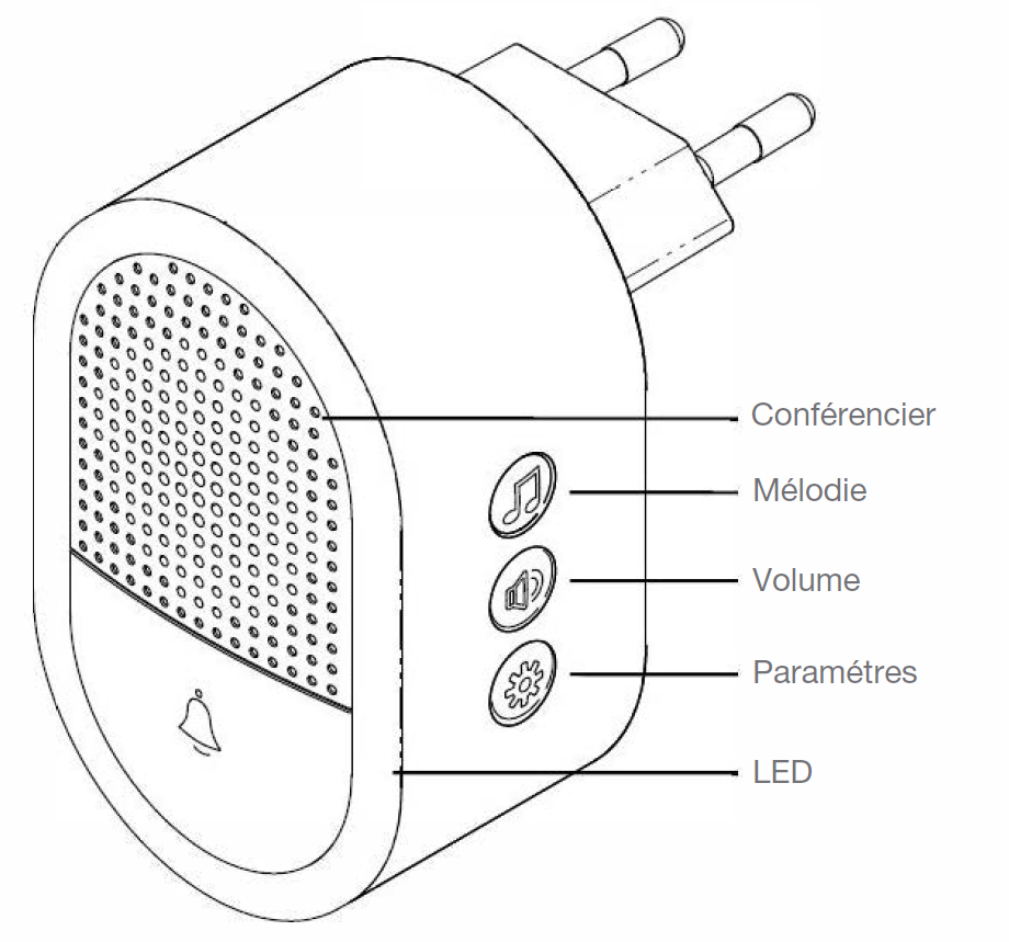Controles_chime_FR.png