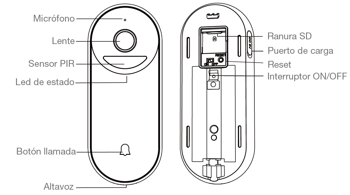 controles_ES.png